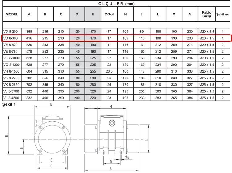 Miksan VD 8-300 0.43 kw 750 D/D 400 volt Trifaze Vibrasyon Motoru Teknik Çizimi ve Ölçüleri Tablosu